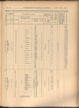 Verordnungs-Blatt für Eisenbahnen und Schiffahrt: Veröffentlichungen in Tarif- und Transport-Angelegenheiten 19081224 Seite: 33