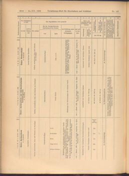 Verordnungs-Blatt für Eisenbahnen und Schiffahrt: Veröffentlichungen in Tarif- und Transport-Angelegenheiten 19081224 Seite: 36