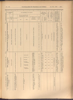 Verordnungs-Blatt für Eisenbahnen und Schiffahrt: Veröffentlichungen in Tarif- und Transport-Angelegenheiten 19081224 Seite: 37