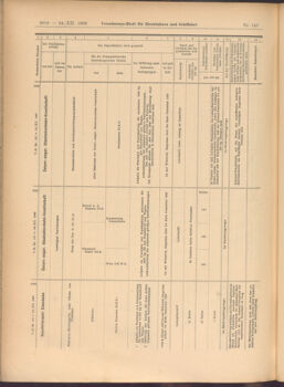 Verordnungs-Blatt für Eisenbahnen und Schiffahrt: Veröffentlichungen in Tarif- und Transport-Angelegenheiten 19081224 Seite: 38