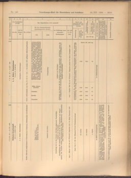 Verordnungs-Blatt für Eisenbahnen und Schiffahrt: Veröffentlichungen in Tarif- und Transport-Angelegenheiten 19081224 Seite: 39