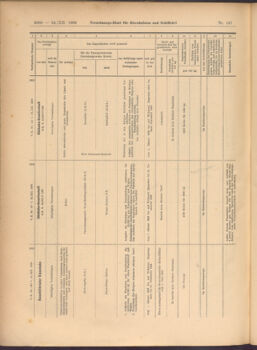 Verordnungs-Blatt für Eisenbahnen und Schiffahrt: Veröffentlichungen in Tarif- und Transport-Angelegenheiten 19081224 Seite: 40