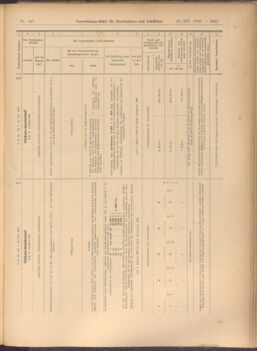 Verordnungs-Blatt für Eisenbahnen und Schiffahrt: Veröffentlichungen in Tarif- und Transport-Angelegenheiten 19081224 Seite: 41