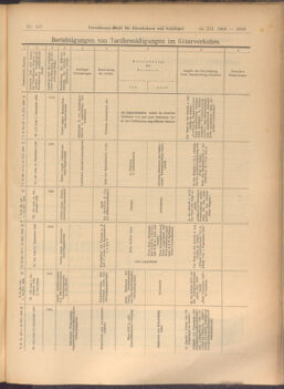 Verordnungs-Blatt für Eisenbahnen und Schiffahrt: Veröffentlichungen in Tarif- und Transport-Angelegenheiten 19081224 Seite: 43