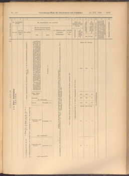 Verordnungs-Blatt für Eisenbahnen und Schiffahrt: Veröffentlichungen in Tarif- und Transport-Angelegenheiten 19081224 Seite: 9