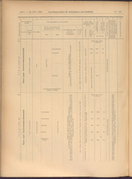 Verordnungs-Blatt für Eisenbahnen und Schiffahrt: Veröffentlichungen in Tarif- und Transport-Angelegenheiten 19081229 Seite: 10