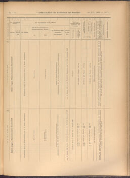 Verordnungs-Blatt für Eisenbahnen und Schiffahrt: Veröffentlichungen in Tarif- und Transport-Angelegenheiten 19081229 Seite: 11