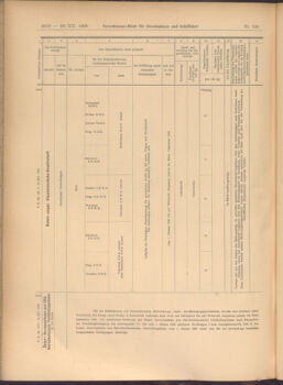 Verordnungs-Blatt für Eisenbahnen und Schiffahrt: Veröffentlichungen in Tarif- und Transport-Angelegenheiten 19081229 Seite: 12