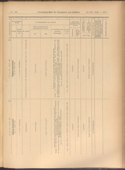 Verordnungs-Blatt für Eisenbahnen und Schiffahrt: Veröffentlichungen in Tarif- und Transport-Angelegenheiten 19081229 Seite: 13