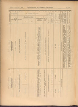 Verordnungs-Blatt für Eisenbahnen und Schiffahrt: Veröffentlichungen in Tarif- und Transport-Angelegenheiten 19081229 Seite: 14