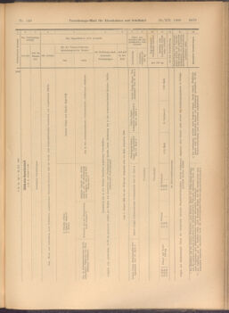 Verordnungs-Blatt für Eisenbahnen und Schiffahrt: Veröffentlichungen in Tarif- und Transport-Angelegenheiten 19081229 Seite: 15