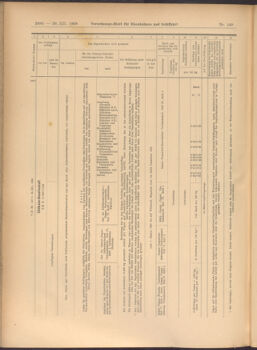 Verordnungs-Blatt für Eisenbahnen und Schiffahrt: Veröffentlichungen in Tarif- und Transport-Angelegenheiten 19081229 Seite: 16