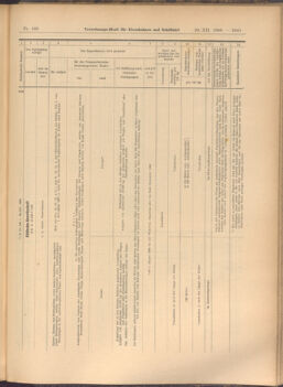 Verordnungs-Blatt für Eisenbahnen und Schiffahrt: Veröffentlichungen in Tarif- und Transport-Angelegenheiten 19081229 Seite: 17