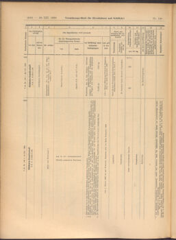 Verordnungs-Blatt für Eisenbahnen und Schiffahrt: Veröffentlichungen in Tarif- und Transport-Angelegenheiten 19081229 Seite: 18