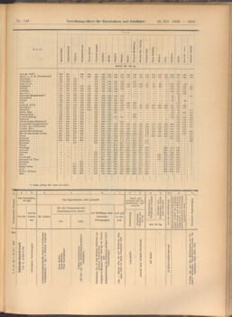 Verordnungs-Blatt für Eisenbahnen und Schiffahrt: Veröffentlichungen in Tarif- und Transport-Angelegenheiten 19081229 Seite: 19