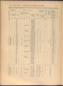 Verordnungs-Blatt für Eisenbahnen und Schiffahrt: Veröffentlichungen in Tarif- und Transport-Angelegenheiten 19081229 Seite: 20