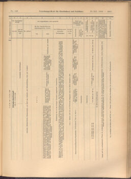 Verordnungs-Blatt für Eisenbahnen und Schiffahrt: Veröffentlichungen in Tarif- und Transport-Angelegenheiten 19081229 Seite: 21