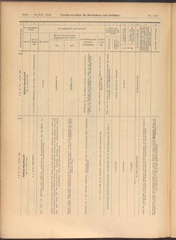 Verordnungs-Blatt für Eisenbahnen und Schiffahrt: Veröffentlichungen in Tarif- und Transport-Angelegenheiten 19081229 Seite: 22