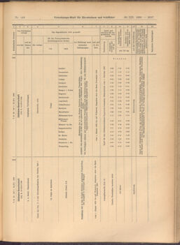 Verordnungs-Blatt für Eisenbahnen und Schiffahrt: Veröffentlichungen in Tarif- und Transport-Angelegenheiten 19081229 Seite: 23