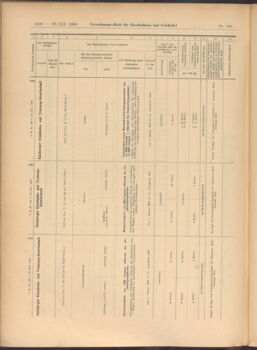 Verordnungs-Blatt für Eisenbahnen und Schiffahrt: Veröffentlichungen in Tarif- und Transport-Angelegenheiten 19081229 Seite: 24