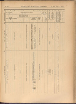 Verordnungs-Blatt für Eisenbahnen und Schiffahrt: Veröffentlichungen in Tarif- und Transport-Angelegenheiten 19081229 Seite: 25