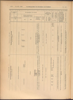 Verordnungs-Blatt für Eisenbahnen und Schiffahrt: Veröffentlichungen in Tarif- und Transport-Angelegenheiten 19081229 Seite: 26