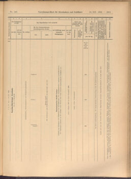 Verordnungs-Blatt für Eisenbahnen und Schiffahrt: Veröffentlichungen in Tarif- und Transport-Angelegenheiten 19081229 Seite: 27