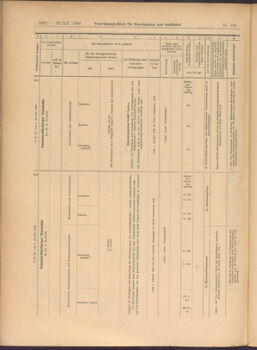 Verordnungs-Blatt für Eisenbahnen und Schiffahrt: Veröffentlichungen in Tarif- und Transport-Angelegenheiten 19081229 Seite: 28