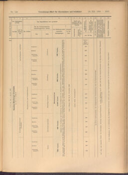 Verordnungs-Blatt für Eisenbahnen und Schiffahrt: Veröffentlichungen in Tarif- und Transport-Angelegenheiten 19081229 Seite: 29