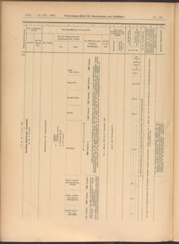 Verordnungs-Blatt für Eisenbahnen und Schiffahrt: Veröffentlichungen in Tarif- und Transport-Angelegenheiten 19081229 Seite: 30