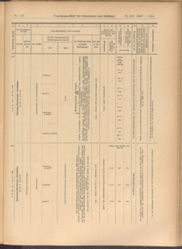 Verordnungs-Blatt für Eisenbahnen und Schiffahrt: Veröffentlichungen in Tarif- und Transport-Angelegenheiten 19081229 Seite: 31