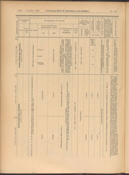 Verordnungs-Blatt für Eisenbahnen und Schiffahrt: Veröffentlichungen in Tarif- und Transport-Angelegenheiten 19081229 Seite: 32