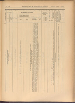 Verordnungs-Blatt für Eisenbahnen und Schiffahrt: Veröffentlichungen in Tarif- und Transport-Angelegenheiten 19081229 Seite: 33