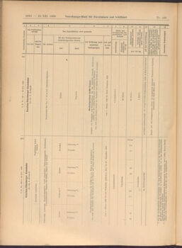 Verordnungs-Blatt für Eisenbahnen und Schiffahrt: Veröffentlichungen in Tarif- und Transport-Angelegenheiten 19081229 Seite: 34