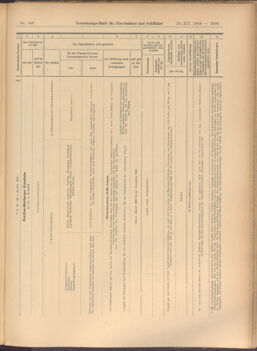 Verordnungs-Blatt für Eisenbahnen und Schiffahrt: Veröffentlichungen in Tarif- und Transport-Angelegenheiten 19081229 Seite: 35