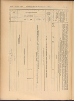 Verordnungs-Blatt für Eisenbahnen und Schiffahrt: Veröffentlichungen in Tarif- und Transport-Angelegenheiten 19081229 Seite: 36