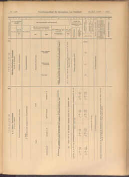 Verordnungs-Blatt für Eisenbahnen und Schiffahrt: Veröffentlichungen in Tarif- und Transport-Angelegenheiten 19081229 Seite: 37