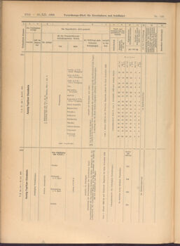 Verordnungs-Blatt für Eisenbahnen und Schiffahrt: Veröffentlichungen in Tarif- und Transport-Angelegenheiten 19081229 Seite: 38