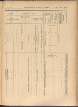 Verordnungs-Blatt für Eisenbahnen und Schiffahrt: Veröffentlichungen in Tarif- und Transport-Angelegenheiten 19081229 Seite: 39