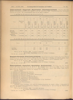 Verordnungs-Blatt für Eisenbahnen und Schiffahrt: Veröffentlichungen in Tarif- und Transport-Angelegenheiten 19081229 Seite: 4