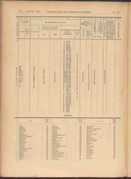 Verordnungs-Blatt für Eisenbahnen und Schiffahrt: Veröffentlichungen in Tarif- und Transport-Angelegenheiten 19081229 Seite: 40