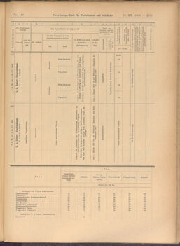 Verordnungs-Blatt für Eisenbahnen und Schiffahrt: Veröffentlichungen in Tarif- und Transport-Angelegenheiten 19081229 Seite: 41