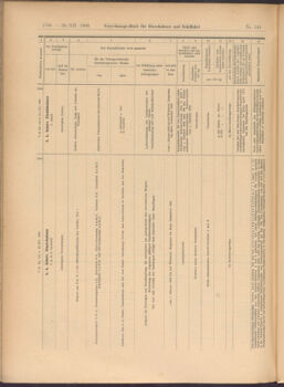 Verordnungs-Blatt für Eisenbahnen und Schiffahrt: Veröffentlichungen in Tarif- und Transport-Angelegenheiten 19081229 Seite: 42