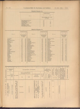 Verordnungs-Blatt für Eisenbahnen und Schiffahrt: Veröffentlichungen in Tarif- und Transport-Angelegenheiten 19081229 Seite: 43