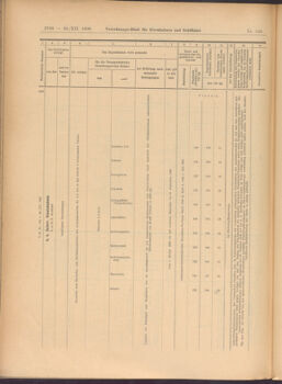 Verordnungs-Blatt für Eisenbahnen und Schiffahrt: Veröffentlichungen in Tarif- und Transport-Angelegenheiten 19081229 Seite: 44