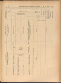 Verordnungs-Blatt für Eisenbahnen und Schiffahrt: Veröffentlichungen in Tarif- und Transport-Angelegenheiten 19081229 Seite: 45