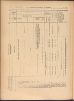 Verordnungs-Blatt für Eisenbahnen und Schiffahrt: Veröffentlichungen in Tarif- und Transport-Angelegenheiten 19081229 Seite: 46