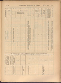 Verordnungs-Blatt für Eisenbahnen und Schiffahrt: Veröffentlichungen in Tarif- und Transport-Angelegenheiten 19081229 Seite: 47