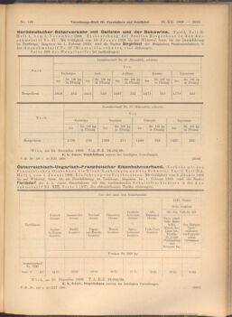 Verordnungs-Blatt für Eisenbahnen und Schiffahrt: Veröffentlichungen in Tarif- und Transport-Angelegenheiten 19081229 Seite: 5