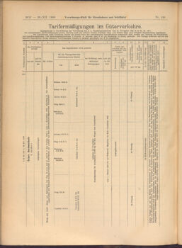 Verordnungs-Blatt für Eisenbahnen und Schiffahrt: Veröffentlichungen in Tarif- und Transport-Angelegenheiten 19081229 Seite: 8